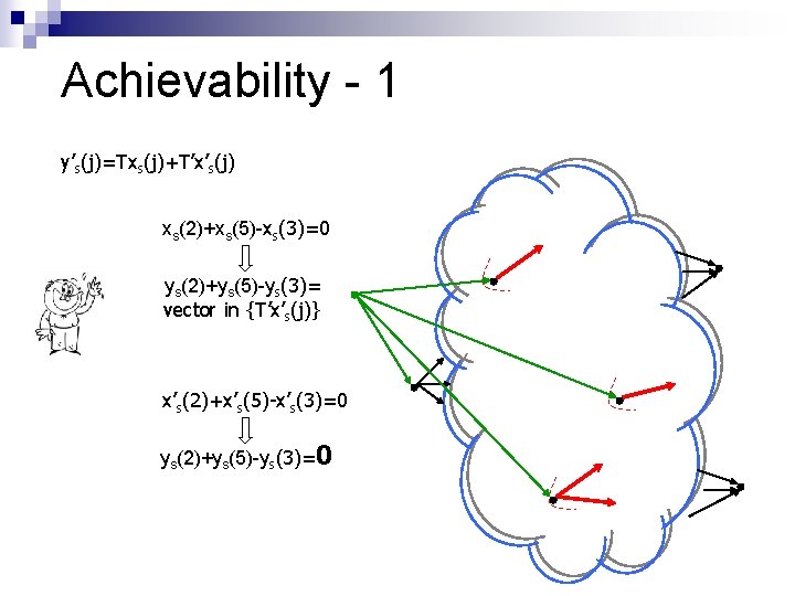 Achievability - 1 y’s(j)=Txs(j)+T’x’s(j) xs(2)+xs(5)-xs(3)=0 ys(2)+ys(5)-ys(3)= vector in {T’x’s(j)} x’s(2)+x’s(5)-x’s(3)=0 ys(2)+ys(5)-ys(3)=0 