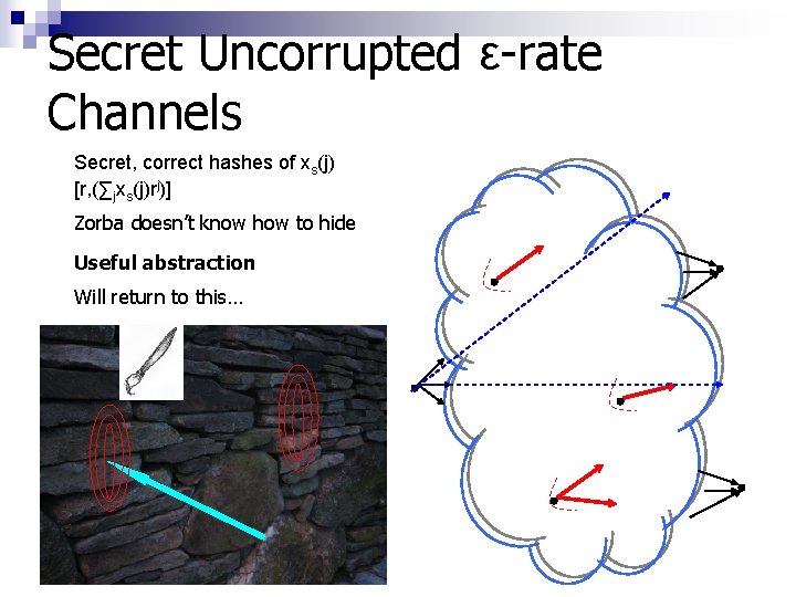 Secret Uncorrupted ε-rate Channels Secret, correct hashes of xs(j) [r, (∑jxs(j)rj)] Zorba doesn’t know