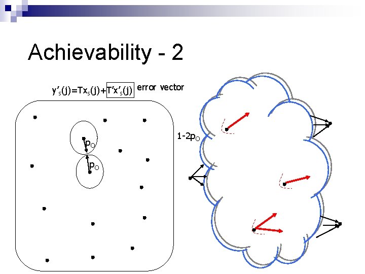 Achievability - 2 y’s(j)=Txs(j)+T’x’s(j) error vector p. O 1 -2 p. O 