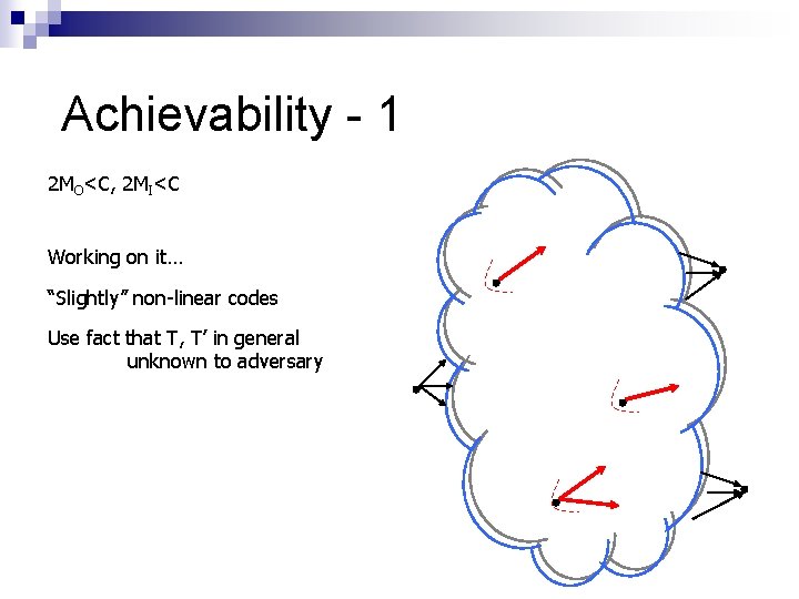 Achievability - 1 2 MO<C, 2 MI<C Working on it… “Slightly” non-linear codes Use