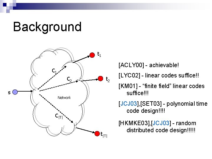 Background t 1 [ACLY 00] - achievable! C 1 C 2 t 2 s