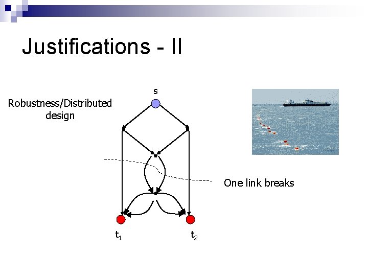 Justifications - II s Robustness/Distributed design One link breaks t 1 t 2 