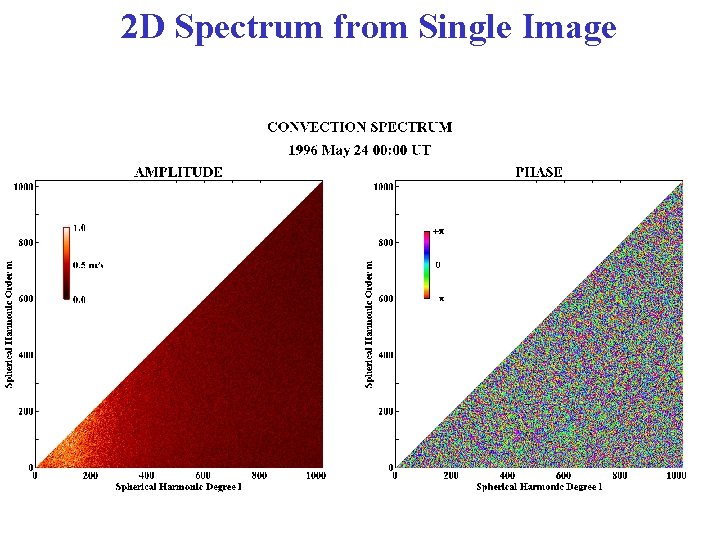 2 D Spectrum from Single Image 