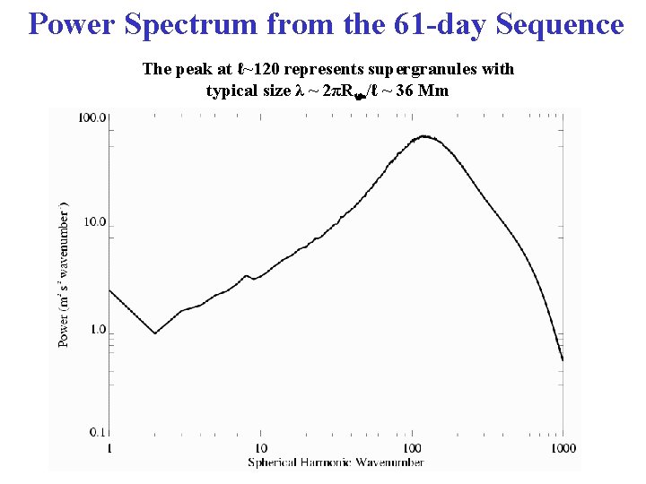 Power Spectrum from the 61 -day Sequence The peak at ℓ~120 represents supergranules with