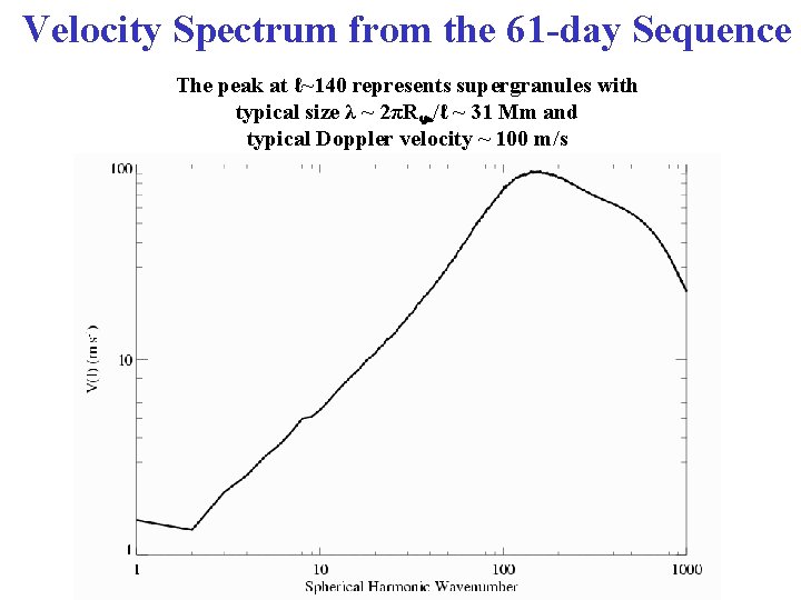 Velocity Spectrum from the 61 -day Sequence The peak at ℓ~140 represents supergranules with