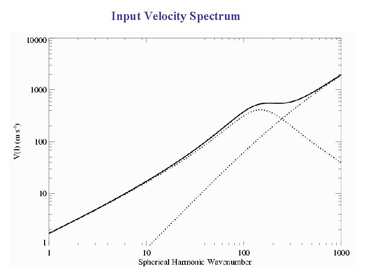 Input Velocity Spectrum 