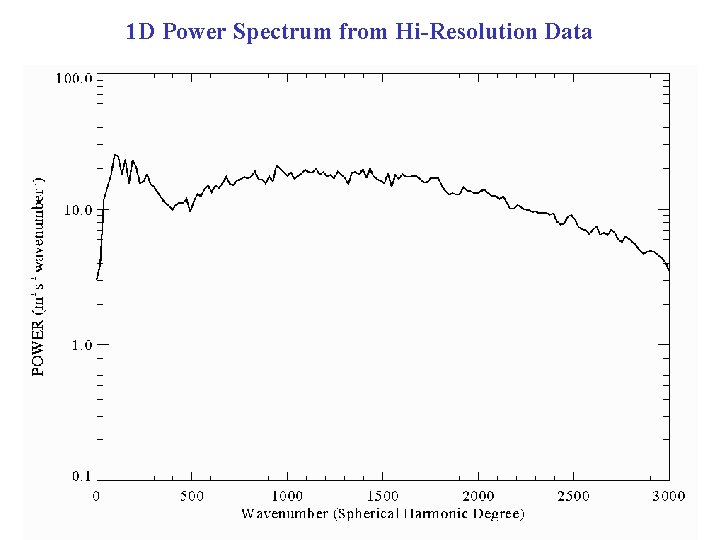 1 D Power Spectrum from Hi-Resolution Data 