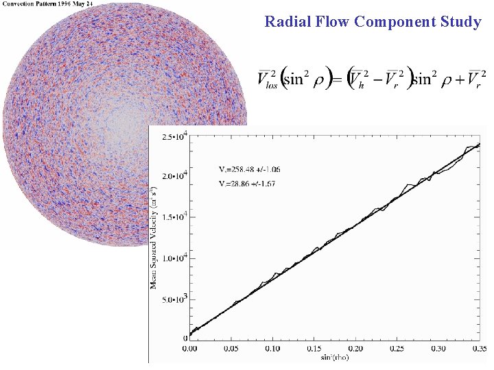 Radial Flow Component Study 