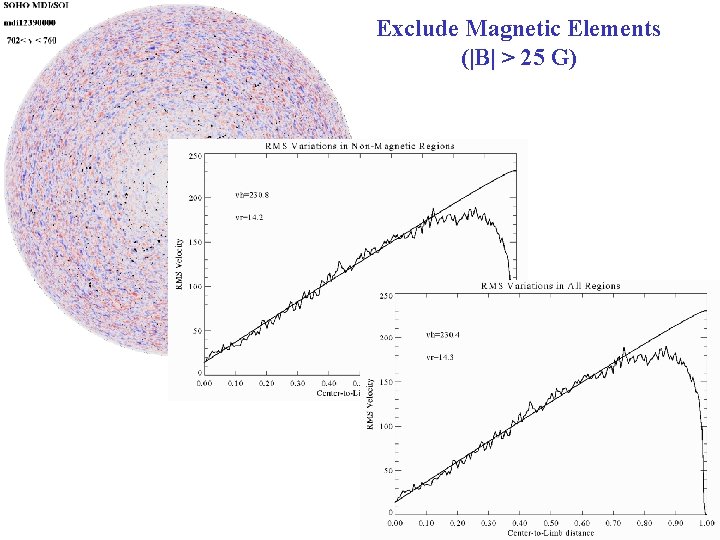 Exclude Magnetic Elements (|B| > 25 G) 