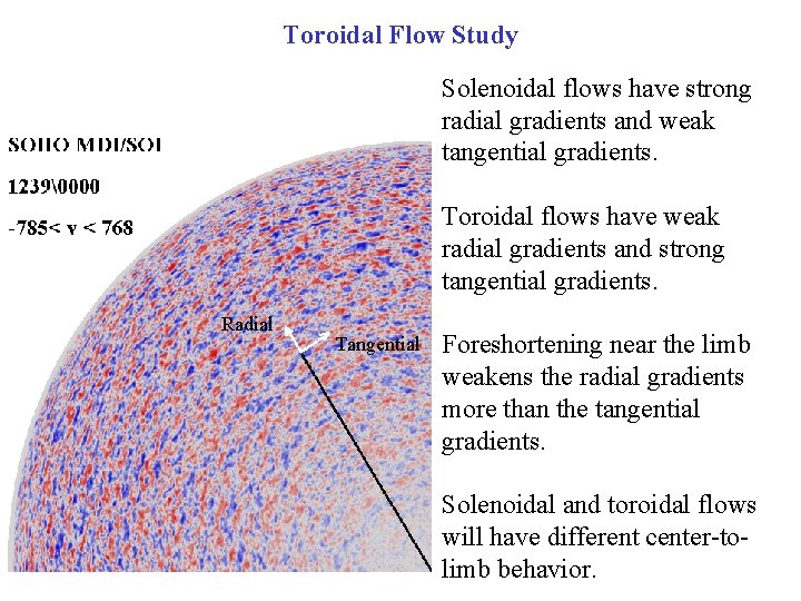 Toroidal Flow Study Solenoidal flows have strong radial gradients and weak tangential gradients. Toroidal