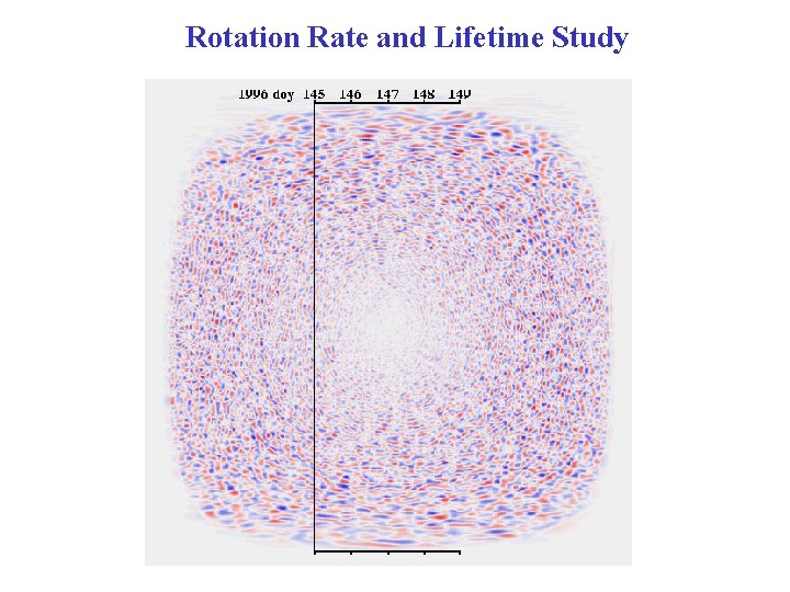 Rotation Rate and Lifetime Study 