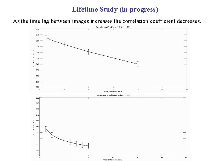 Lifetime Study (in progress) As the time lag between images increases the correlation coefficient