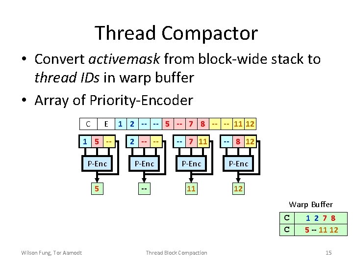 Thread Compactor • Convert activemask from block-wide stack to thread IDs in warp buffer