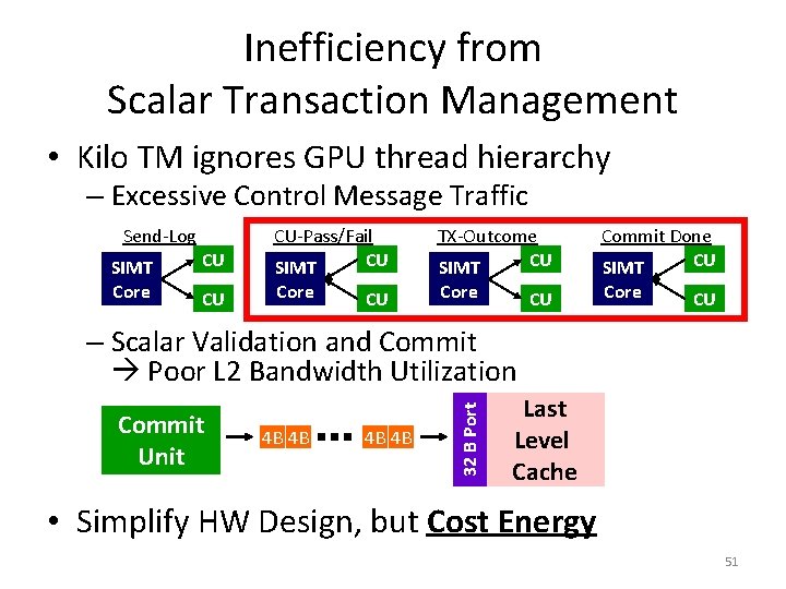Inefficiency from Scalar Transaction Management • Kilo TM ignores GPU thread hierarchy – Excessive