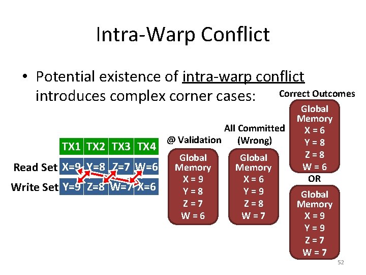 Intra-Warp Conflict • Potential existence of intra-warp conflict introduces complex corner cases: Correct Outcomes