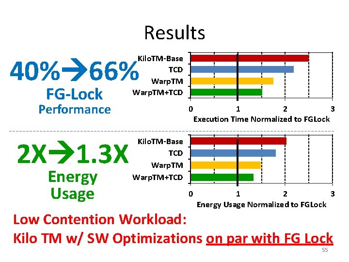 Results 40% 66% FG-Lock Kilo. TM-Base TCD Warp. TM+TCD Performance 2 X 1. 3