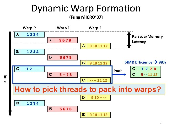 Dynamic Warp Formation (Fung MICRO’ 07) Warp 0 A Warp 1 1234 A B