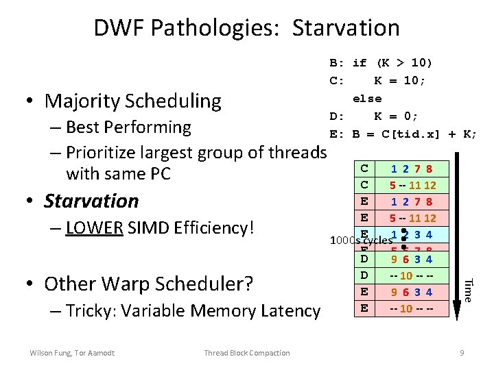 DWF Pathologies: Starvation • Majority Scheduling – Best Performing – Prioritize largest group of