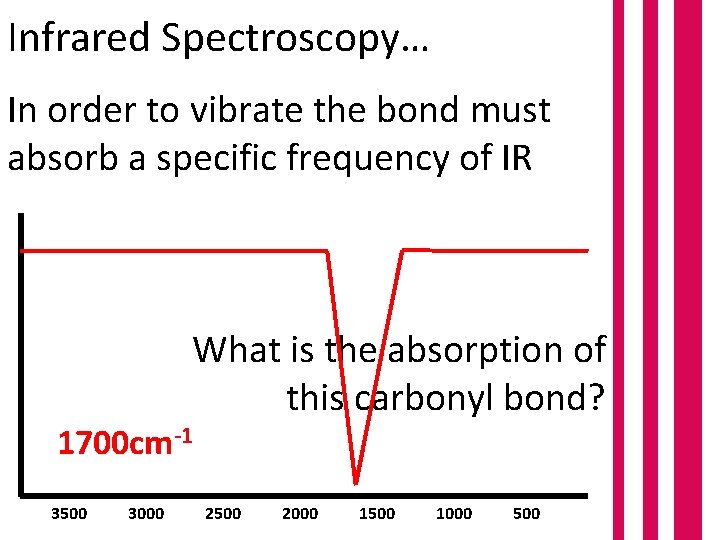 Infrared Spectroscopy… In order to vibrate the bond must absorb a specific frequency of
