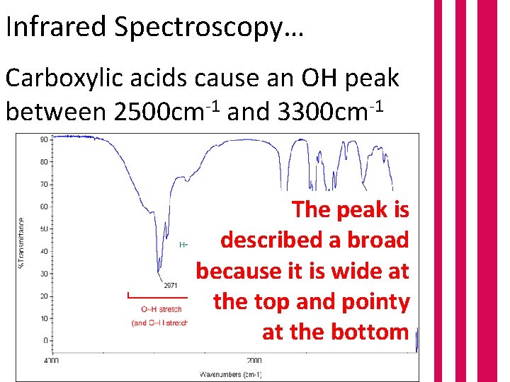 Infrared Spectroscopy… Carboxylic acids cause an OH peak between 2500 cm-1 and 3300 cm-1