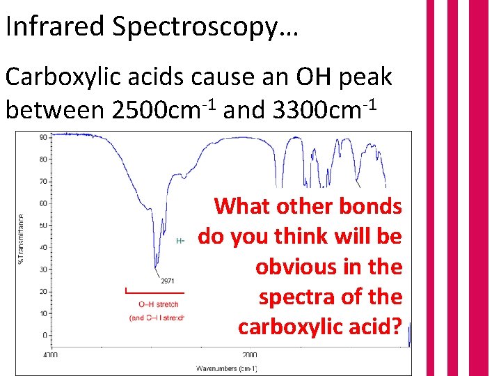 Infrared Spectroscopy… Carboxylic acids cause an OH peak between 2500 cm-1 and 3300 cm-1