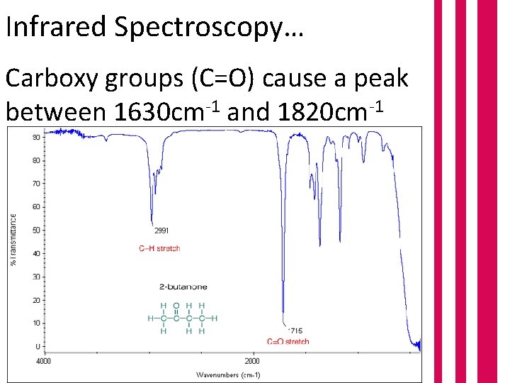 Infrared Spectroscopy… Carboxy groups (C=O) cause a peak between 1630 cm-1 and 1820 cm-1