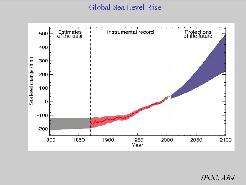 Global Sea Level Rise IPCC, AR 4 