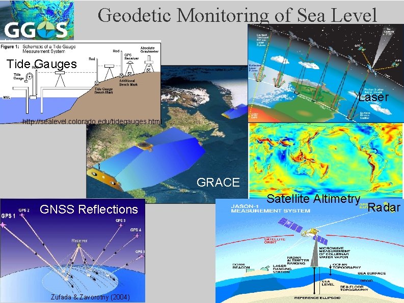 Geodetic Monitoring of Sea Level Tide Gauges Laser http: //sealevel. colorado. edu/tidegauges. html GRACE