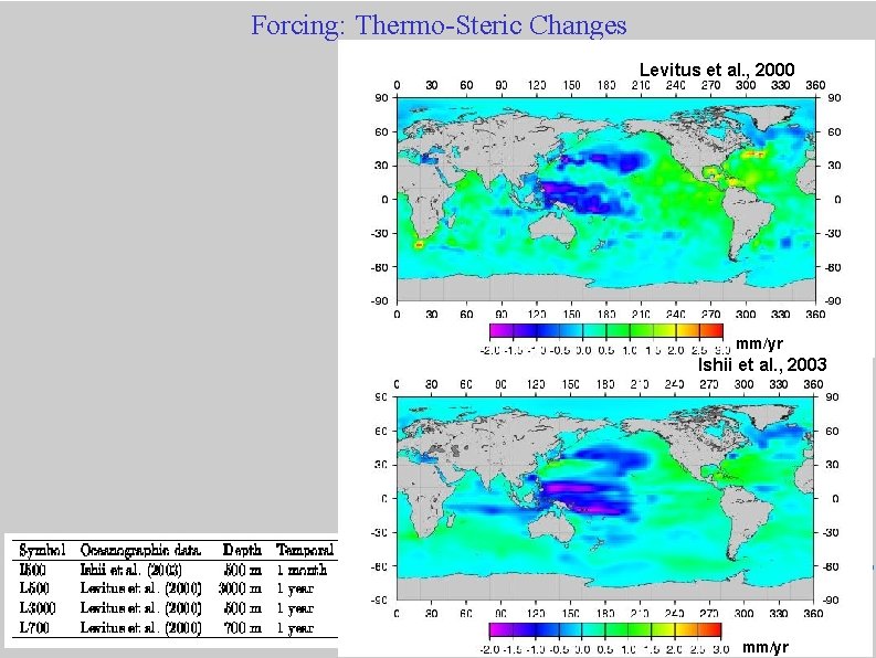 Forcing: Thermo-Steric Changes Levitus et al. , 2000 mm/yr Ishii et al. , 2003