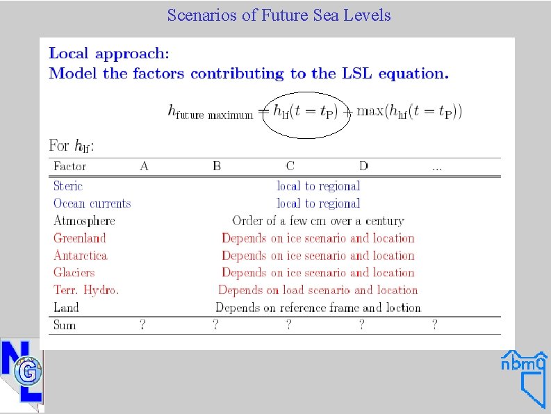 Scenarios of Future Sea Levels 