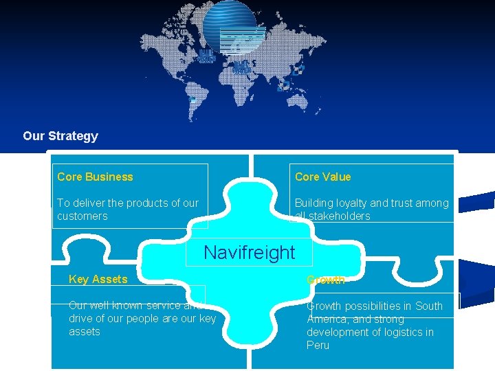 Our Strategy Core Business Core Value To deliver the products of our customers Building Our Strategy Core Business Core Value To deliver the products of our customers Building