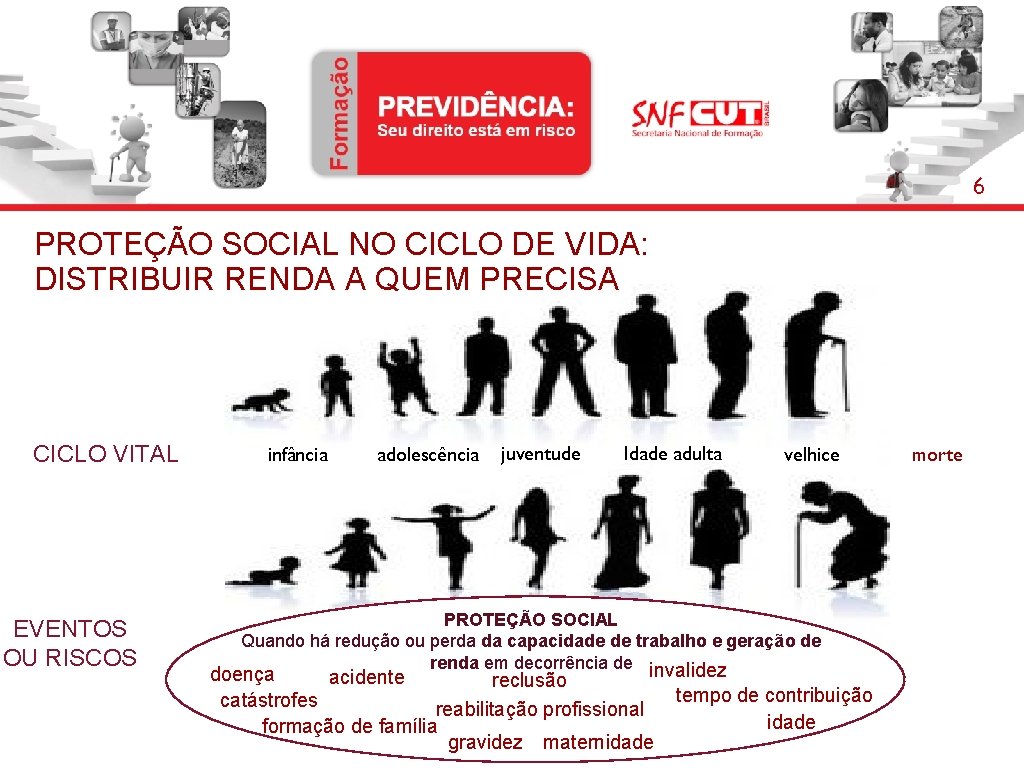 6 PROTEÇÃO SOCIAL NO CICLO DE VIDA: DISTRIBUIR RENDA A QUEM PRECISA CICLO VITAL