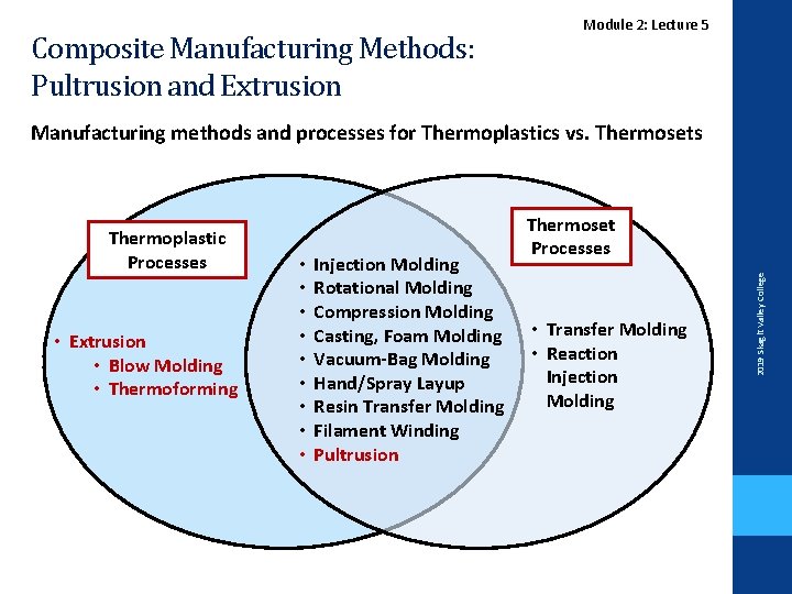 Composite Manufacturing Methods: Pultrusion and Extrusion Lecture. Module 2 2: Lecture 5 Manufacturing methods
