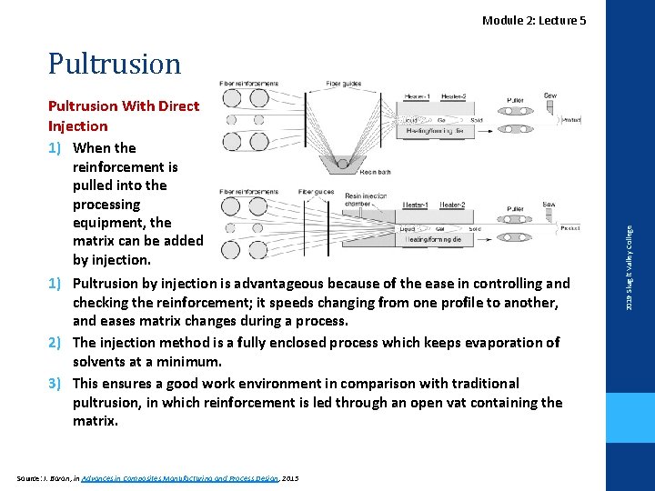 Lecture. Module 2 2: Lecture 5 Pultrusion reinforcement is pulled into the processing equipment,