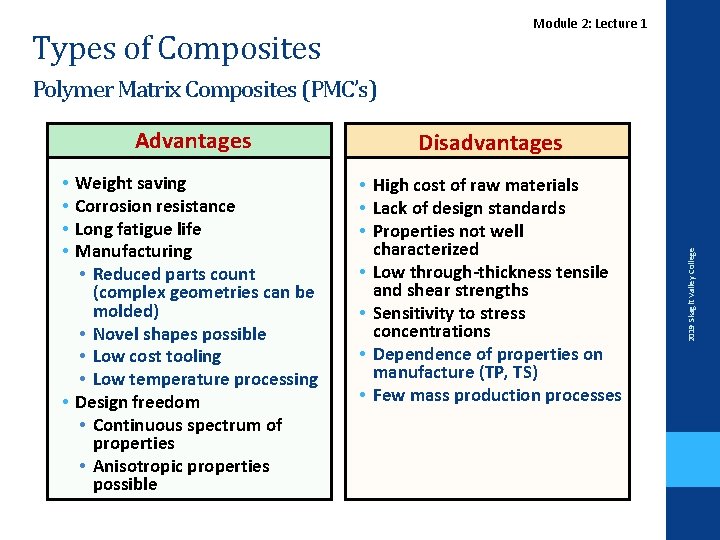 Module 2: Lecture 1 Types of Composites Advantages Disadvantages Weight saving Corrosion resistance Long