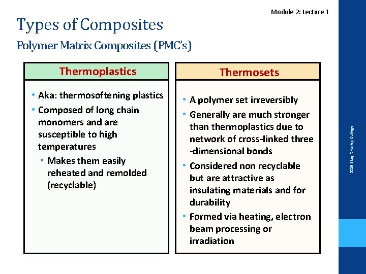 Module 2: Lecture 1 Types of Composites Thermoplastics Thermosets • Aka: thermosoftening plastics •