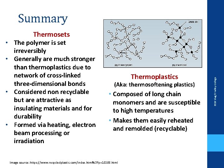 Summary • The polymer is set irreversibly • Generally are much stronger than thermoplastics