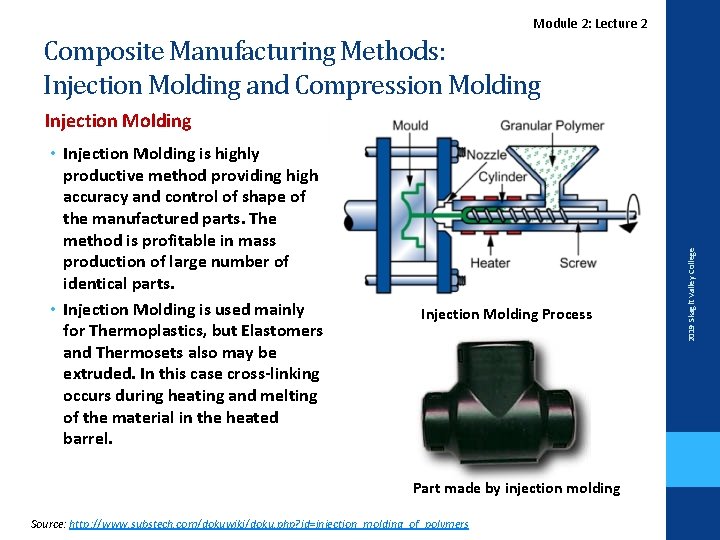 Lecture. Module 2 2: Lecture 2 Composite Manufacturing Methods: Injection Molding and Compression Molding