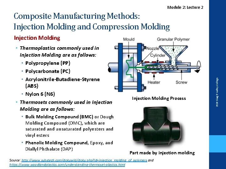 Lecture. Module 2 2: Lecture 2 Composite Manufacturing Methods: Injection Molding and Compression Molding