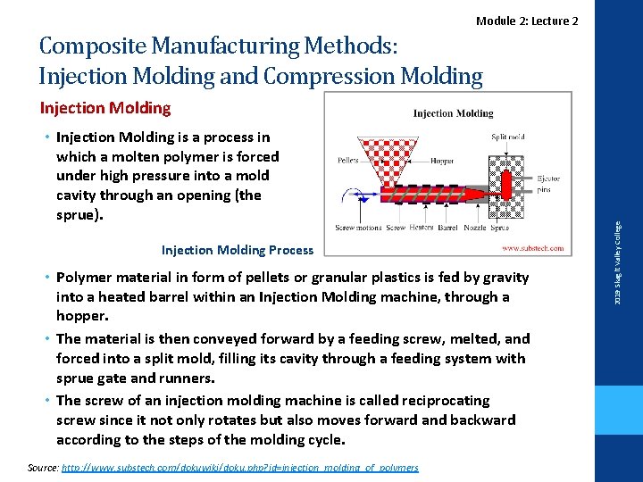 Lecture. Module 2 2: Lecture 2 Composite Manufacturing Methods: Injection Molding and Compression Molding