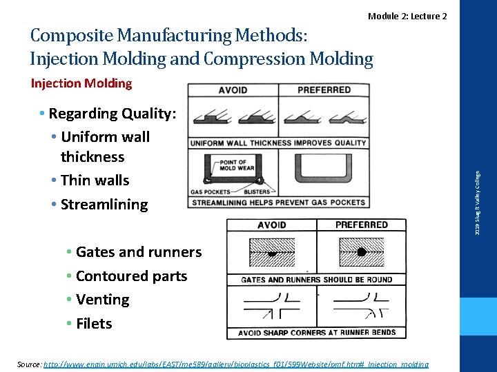 Lecture. Module 2 2: Lecture 2 Composite Manufacturing Methods: Injection Molding and Compression Molding