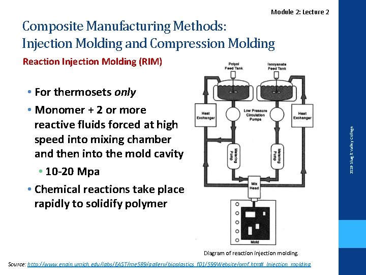 Lecture. Module 2 2: Lecture 2 Composite Manufacturing Methods: Injection Molding and Compression Molding