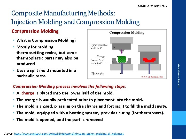 Lecture. Module 2 2: Lecture 2 Composite Manufacturing Methods: Injection Molding and Compression Molding