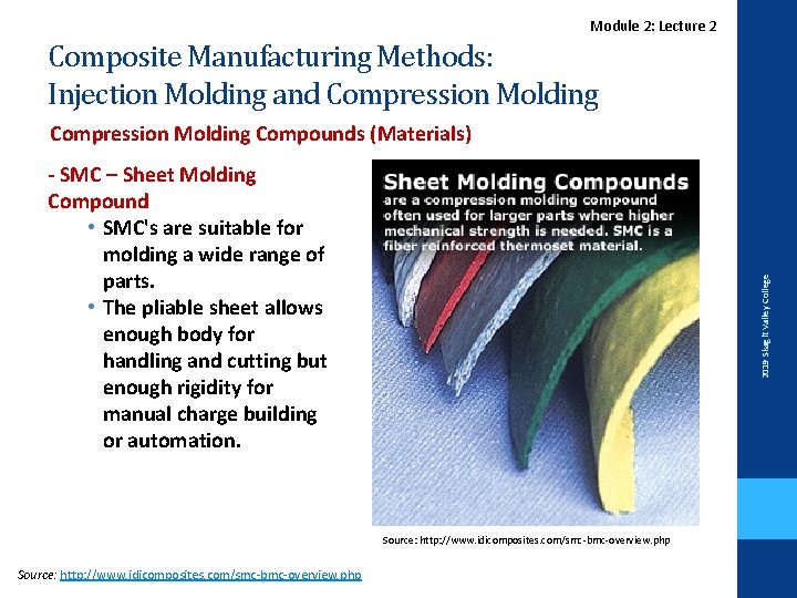 Lecture. Module 2 2: Lecture 2 Composite Manufacturing Methods: Injection Molding and Compression Molding