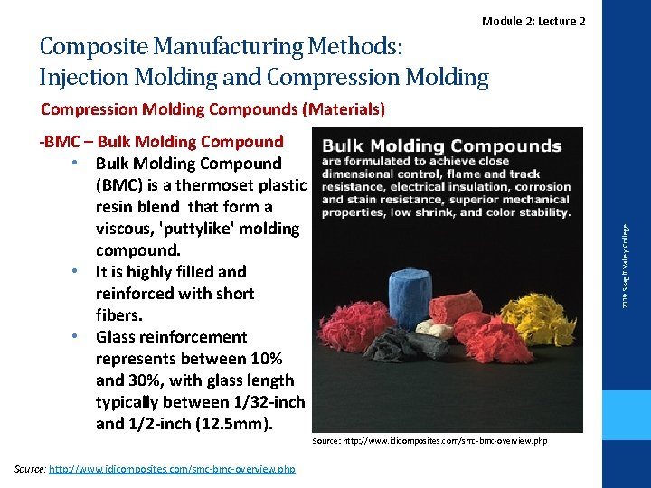 Lecture. Module 2 2: Lecture 2 Composite Manufacturing Methods: Injection Molding and Compression Molding