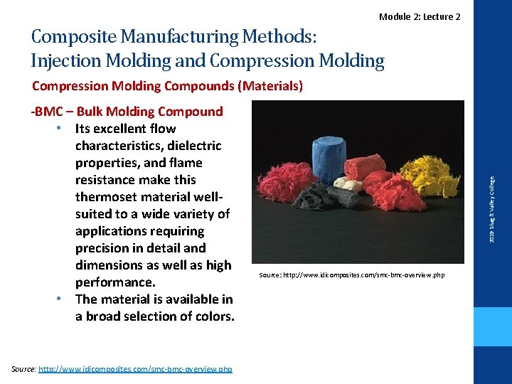 Lecture. Module 2 2: Lecture 2 Composite Manufacturing Methods: Injection Molding and Compression Molding