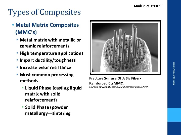 Types of Composites Module 2: Lecture 1 • Metal matrix with metallic or ceramic