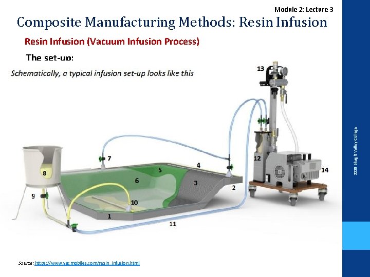 Module 2: Lecture 3 Composite Manufacturing Methods: Resin Infusion (Vacuum Infusion Process) 2019 Skagit