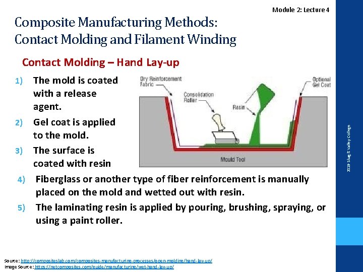 Composite Manufacturing Methods: Contact Molding and Filament Winding Module 2: Lecture 4 Contact Molding