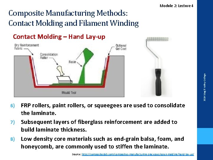 Composite Manufacturing Methods: Contact Molding and Filament Winding Module 2: Lecture 4 6) 7)